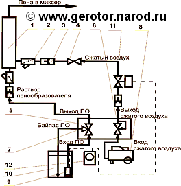 Принципиальная схема пеногенератора мод.ПГА