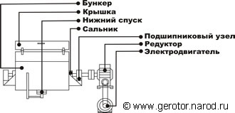 Устройство миксера